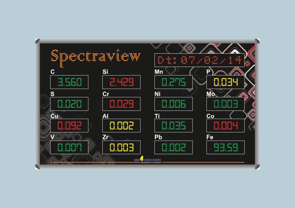 Spectraview Display