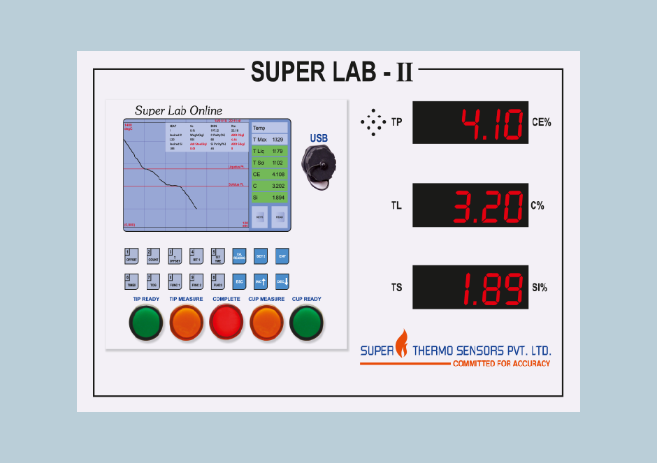 Super Lab II Online